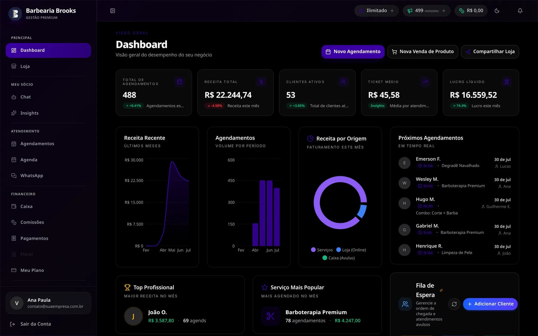 Painel da Horion mostrando agendamentos, receita do mês, ticket médio, gráficos de faturamento e próximos atendimentos